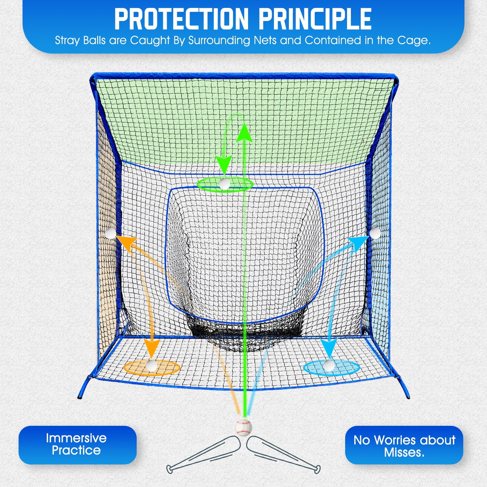 WICTTISPOSI Baseball Softball Net with Blocking System, 7x7ft Practice Cage for Batting/Pitching/Fielding, Metal Frame with Elevated Base and Storage Bag for Backyard Outdoor Indoor